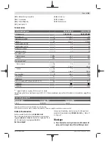 Предварительный просмотр 85 страницы Bosch Professional Heavy Duty GAS 35 H AFC Original Instructions Manual