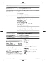 Предварительный просмотр 90 страницы Bosch Professional Heavy Duty GAS 35 H AFC Original Instructions Manual