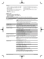 Предварительный просмотр 98 страницы Bosch Professional Heavy Duty GAS 35 H AFC Original Instructions Manual