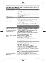 Предварительный просмотр 136 страницы Bosch Professional Heavy Duty GAS 35 H AFC Original Instructions Manual