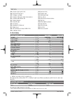 Предварительный просмотр 140 страницы Bosch Professional Heavy Duty GAS 35 H AFC Original Instructions Manual