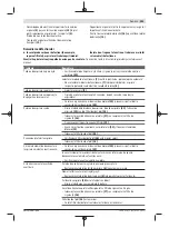 Предварительный просмотр 203 страницы Bosch Professional Heavy Duty GAS 35 H AFC Original Instructions Manual