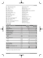 Предварительный просмотр 227 страницы Bosch Professional Heavy Duty GAS 35 H AFC Original Instructions Manual