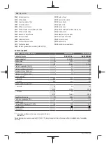 Предварительный просмотр 236 страницы Bosch Professional Heavy Duty GAS 35 H AFC Original Instructions Manual