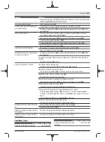 Предварительный просмотр 277 страницы Bosch Professional Heavy Duty GAS 35 H AFC Original Instructions Manual