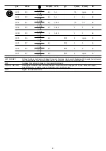 Preview for 8 page of Bosch PRP 6A6 D70R Manual