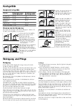 Preview for 9 page of Bosch prp626b70e Instruction Manual