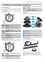 Preview for 7 page of Bosch PRS9A6D70 User Manual