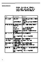 Preview for 31 page of Bosch PRW926B20T Operating Instructions Manual