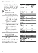 Preview for 10 page of Bosch PRY6A6B70 Series User Manual