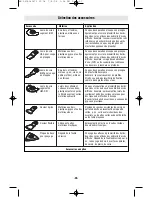 Предварительный просмотр 23 страницы Bosch PS50 Operating/Safety Instructions Manual