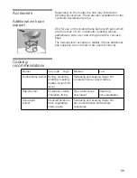 Предварительный просмотр 10 страницы Bosch PSA326B20E Operating Instructions Manual