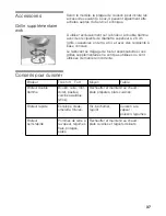 Предварительный просмотр 36 страницы Bosch PSA326B20E Operating Instructions Manual