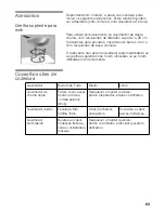 Предварительный просмотр 62 страницы Bosch PSA326B20E Operating Instructions Manual