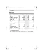 Preview for 44 page of Bosch PSB 1000 RPE Original Instructions Manual