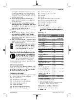 Preview for 25 page of Bosch PSB 1800 LI-2 Original Instructions Manual