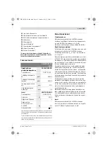 Предварительный просмотр 91 страницы Bosch PSM VENTARO 1400 Original Instructions Manual