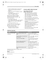 Preview for 47 page of Bosch PTC 1 Original Instructions Manual