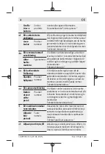 Предварительный просмотр 212 страницы Bosch PTK 3,6 LI Original Instructions Manual