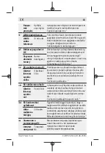 Предварительный просмотр 213 страницы Bosch PTK 3,6 LI Original Instructions Manual