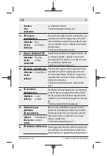 Предварительный просмотр 215 страницы Bosch PTK 3,6 LI Original Instructions Manual