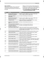 Preview for 7 page of Bosch purion 1 270 020 916 Operating Instructions Manual