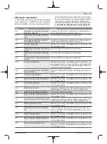 Preview for 25 page of Bosch Purion BUI215 Original Operating Instructions