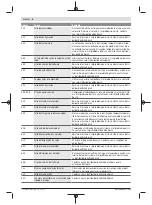 Preview for 34 page of Bosch Purion BUI215 Original Operating Instructions