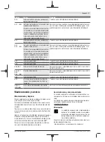 Preview for 35 page of Bosch Purion BUI215 Original Operating Instructions