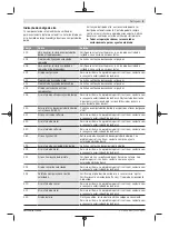 Preview for 41 page of Bosch Purion BUI215 Original Operating Instructions