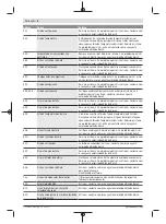 Preview for 42 page of Bosch Purion BUI215 Original Operating Instructions