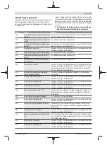 Preview for 49 page of Bosch Purion BUI215 Original Operating Instructions