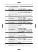 Preview for 50 page of Bosch Purion BUI215 Original Operating Instructions