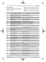 Preview for 65 page of Bosch Purion BUI215 Original Operating Instructions