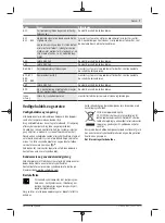 Preview for 67 page of Bosch Purion BUI215 Original Operating Instructions