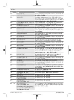 Preview for 82 page of Bosch Purion BUI215 Original Operating Instructions