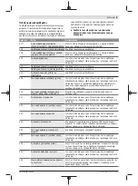 Preview for 97 page of Bosch Purion BUI215 Original Operating Instructions