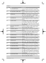 Preview for 98 page of Bosch Purion BUI215 Original Operating Instructions