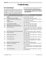 Предварительный просмотр 10 страницы Bosch Purion Owner'S Manual