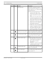 Preview for 14 page of Bosch PVA-4CR12 Operation Manual