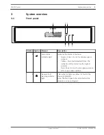 Предварительный просмотр 9 страницы Bosch PVA-4R24 Operation Manual