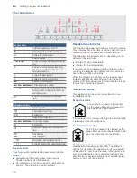 Preview for 12 page of Bosch PVS8**F21E series Instruction Manual