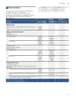 Preview for 37 page of Bosch PVS8**F21E series Instruction Manual