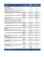 Preview for 38 page of Bosch PVS8**F21E series Instruction Manual