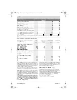 Preview for 62 page of Bosch PWS 1000-115 Original Instructions Manual