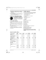 Preview for 77 page of Bosch PWS 680-115 Original Instructions Manual