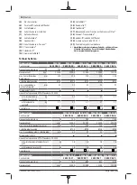 Preview for 10 page of Bosch PWS 7-115 Original Instructions Manual