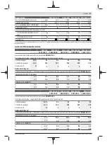 Preview for 11 page of Bosch PWS 7-115 Original Instructions Manual