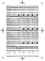 Preview for 20 page of Bosch PWS 7-115 Original Instructions Manual