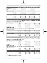 Preview for 21 page of Bosch PWS 7-115 Original Instructions Manual